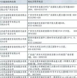 廣東有資質(zhì)的自費出國留學(xué)中介名單出爐 正規(guī)機構(gòu)護(hù)航留學(xué)之路
