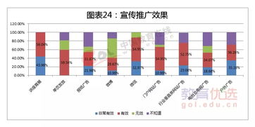 2015出國留學(xué)發(fā)展?fàn)顩r調(diào)查報告 自費出國留學(xué)中介服務(wù)解析